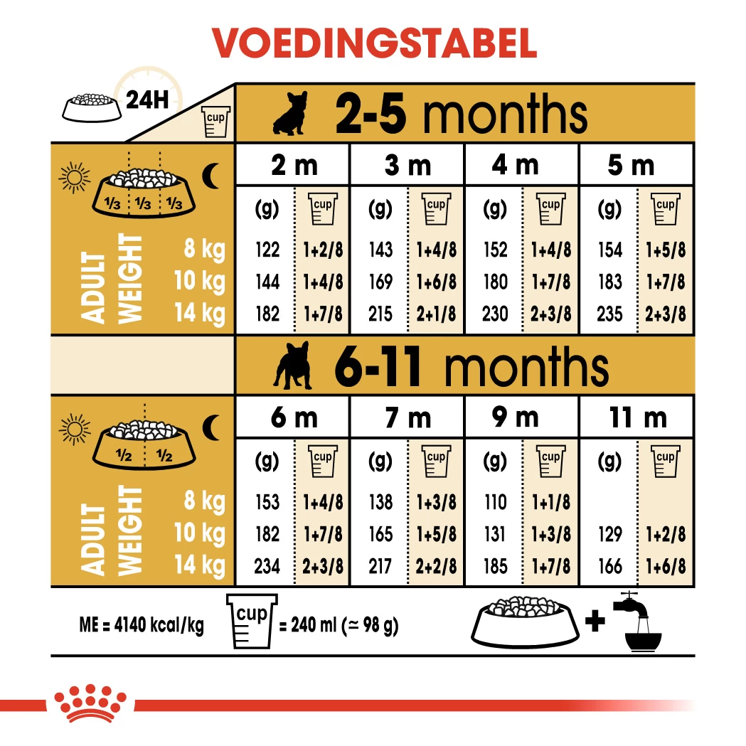 Royal Canin French Bulldog Puppy - Hondenvoer - 10kg - Afbeelding 2