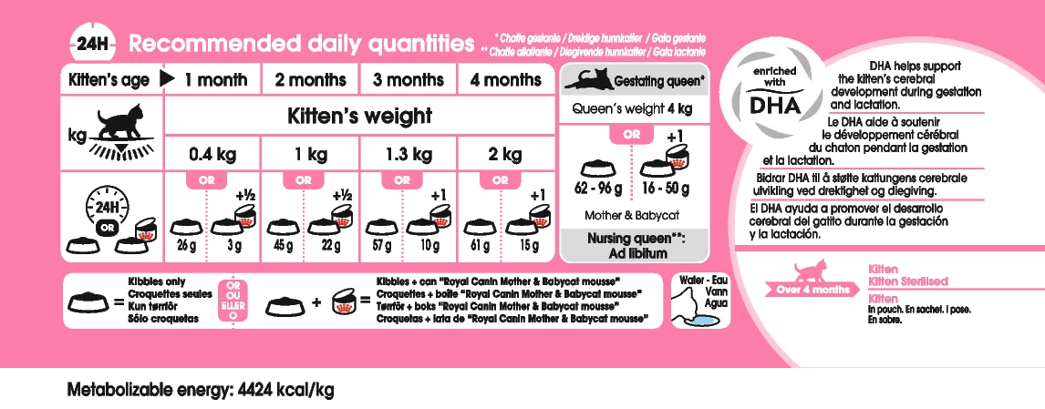 Royal Canin Mother & Babycat 2kg - Afbeelding 9