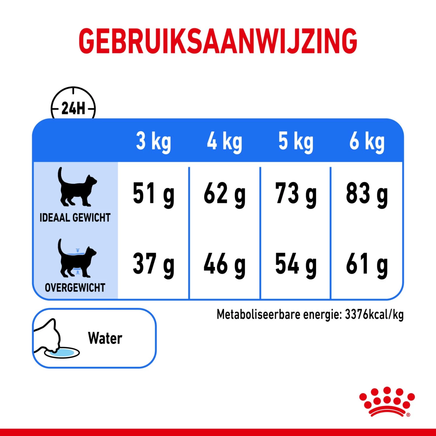 Royal Canin Light Weight Care Kattenvoer 1,5kg - Afbeelding 12