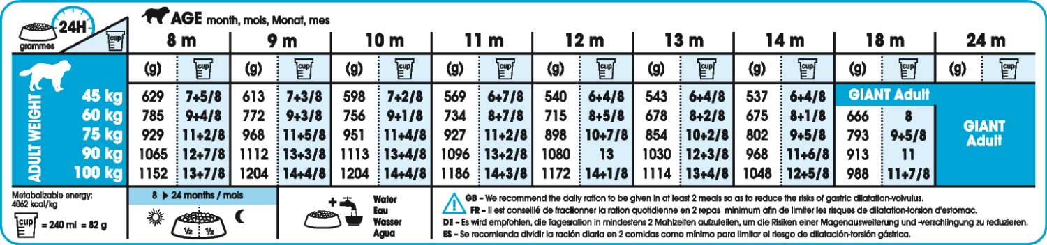 Royal Canin Giant Junior Active - Hondenvoer - 15kg - Afbeelding 3