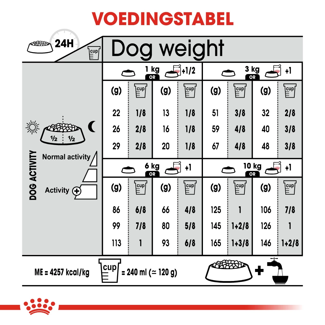 Royal Canin Digestive Care Mini Hond 8kg - Afbeelding 2