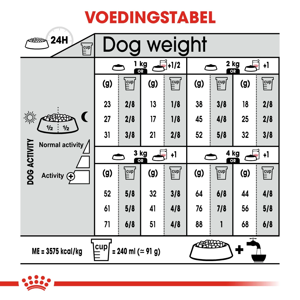 Royal Canin Sterilised X-small Hond 1,5kg - Afbeelding 3