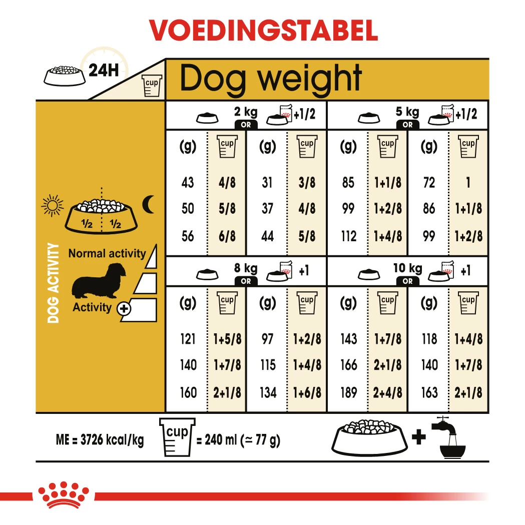 Royal Canin Teckel/Dashond Adult - Hondenvoer - 7,5kg - Afbeelding 2