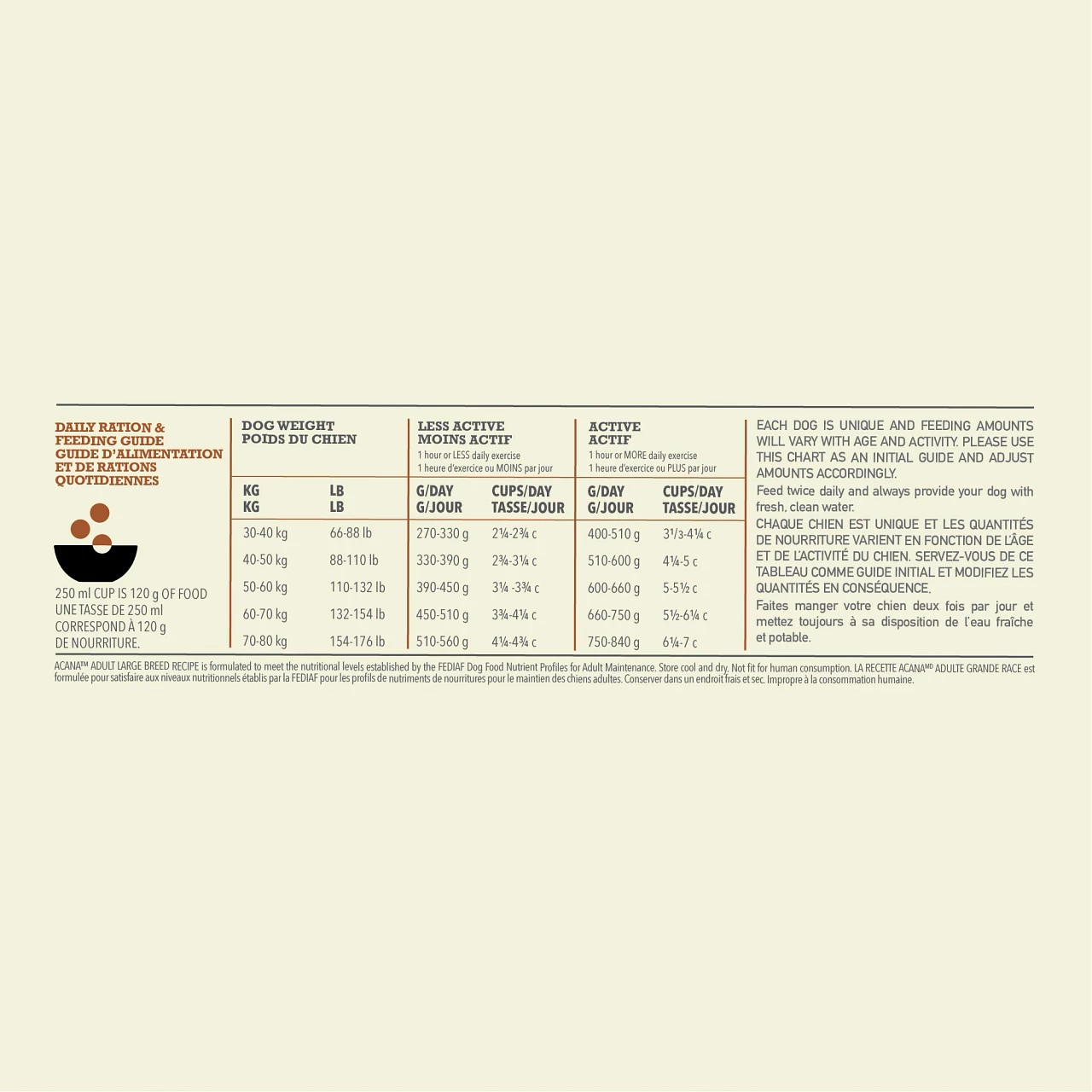 Acana Adult Large Breed Hond 11,4kg - Afbeelding 3