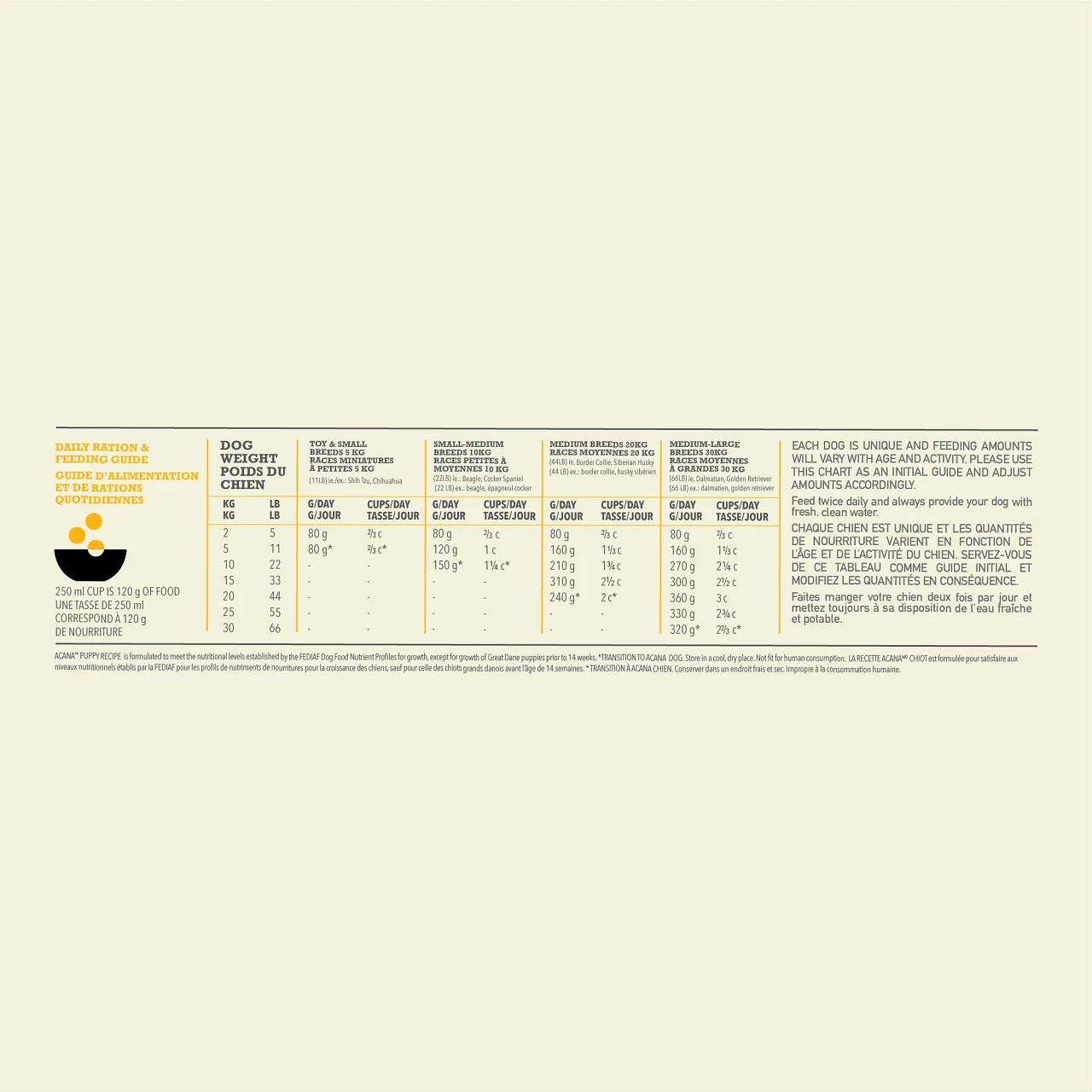 Acana Puppy Hond 11,4kg - Afbeelding 3