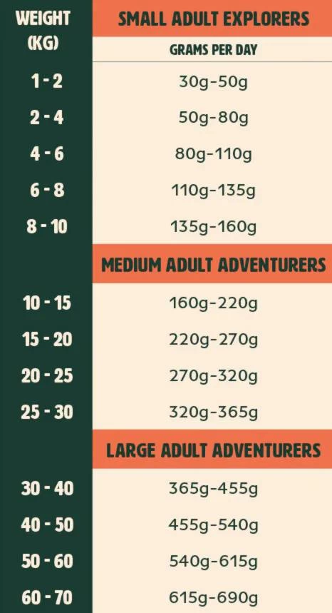 Gutsy Chicken Munchies Medium/Large Adult 10kg - Afbeelding 6