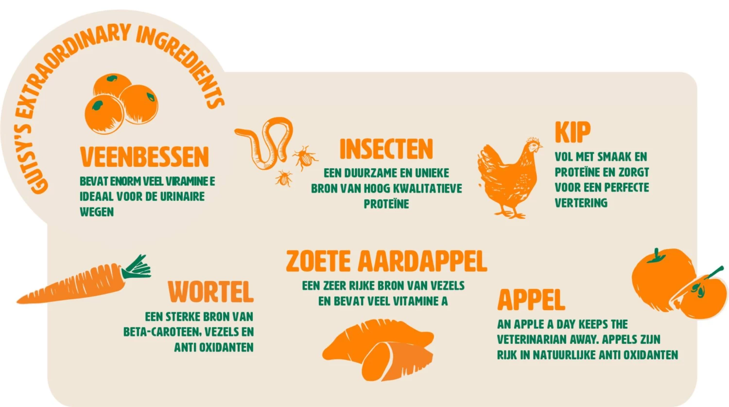 Gutsy Chicken Munchies Medium/Large Adult 10kg - Afbeelding 3