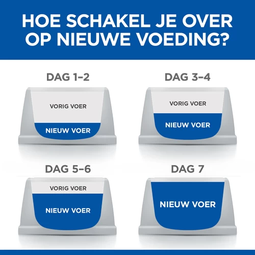 Hill's Science Plan Hypoallergenic Small & Mini Hond Met Zalm 1,5kg - Afbeelding 8