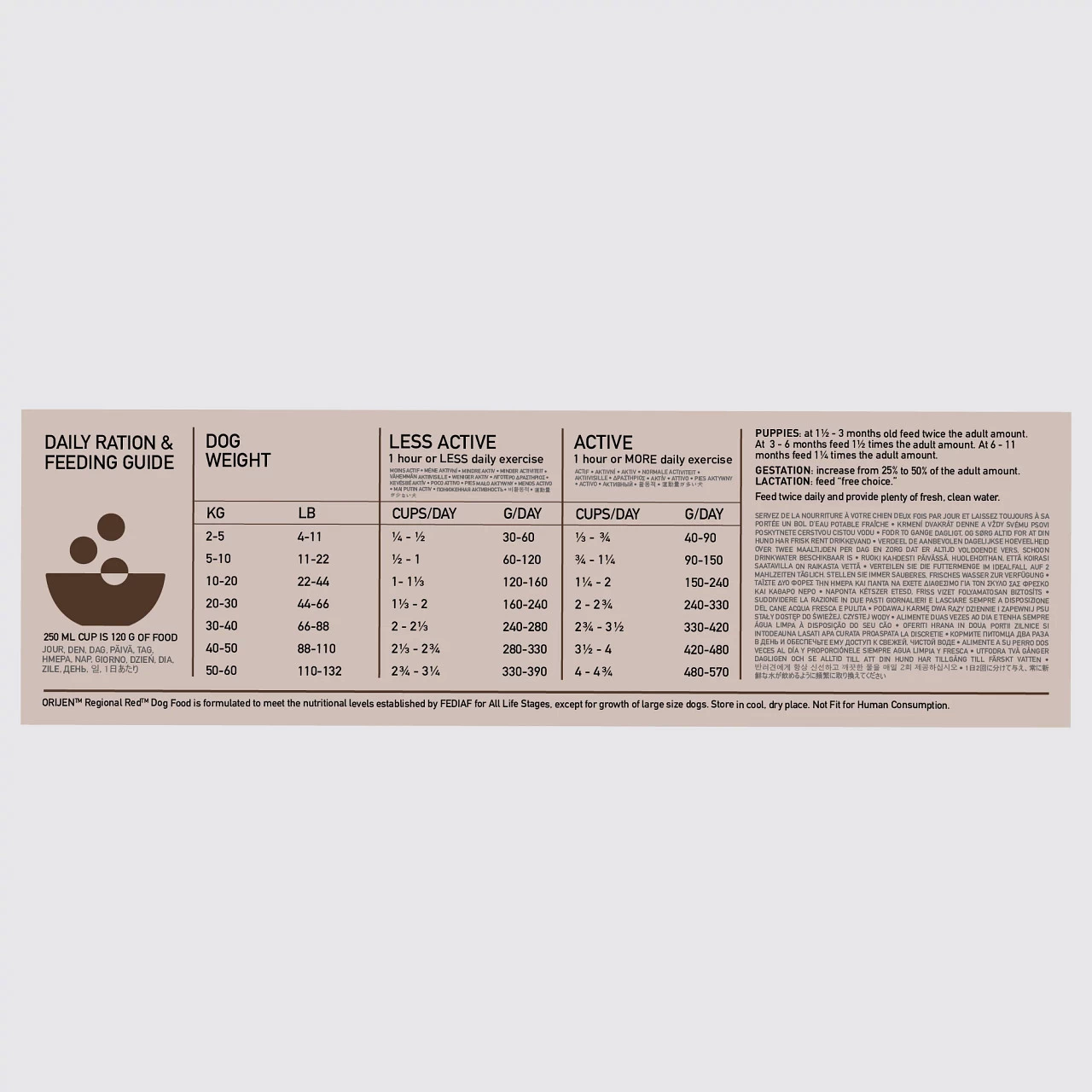 Orijen Whole Prey Regional Red Hond 11,4kg - Afbeelding 3