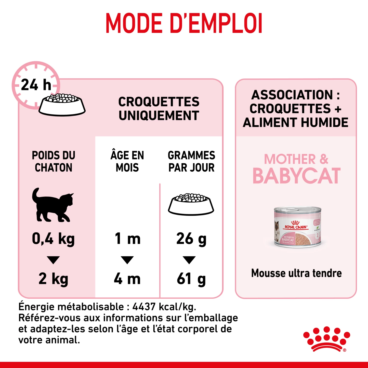 Royal Canin Mother & Babycat 2kg - Afbeelding 8