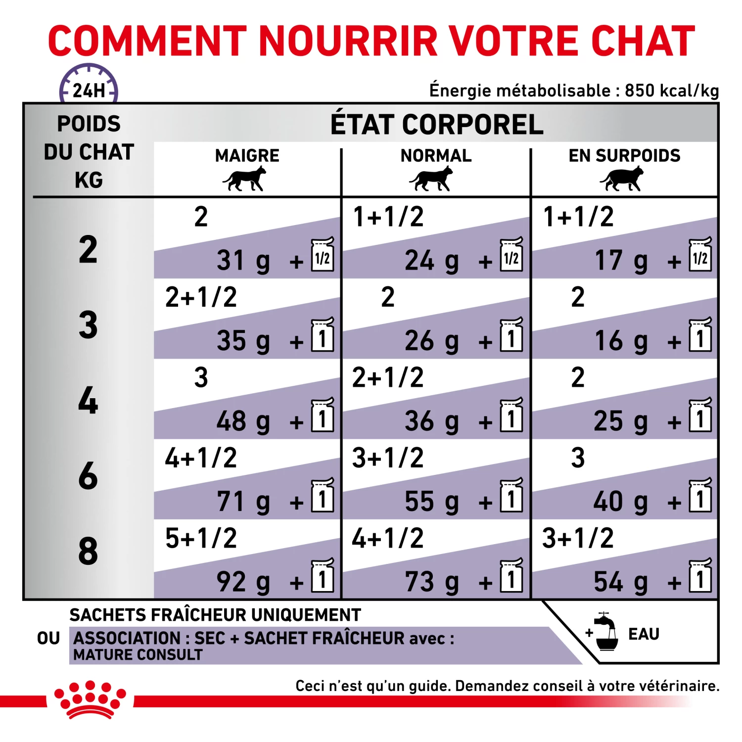 Royal Canin Mature Consult Cat - 12x85g - Afbeelding 5