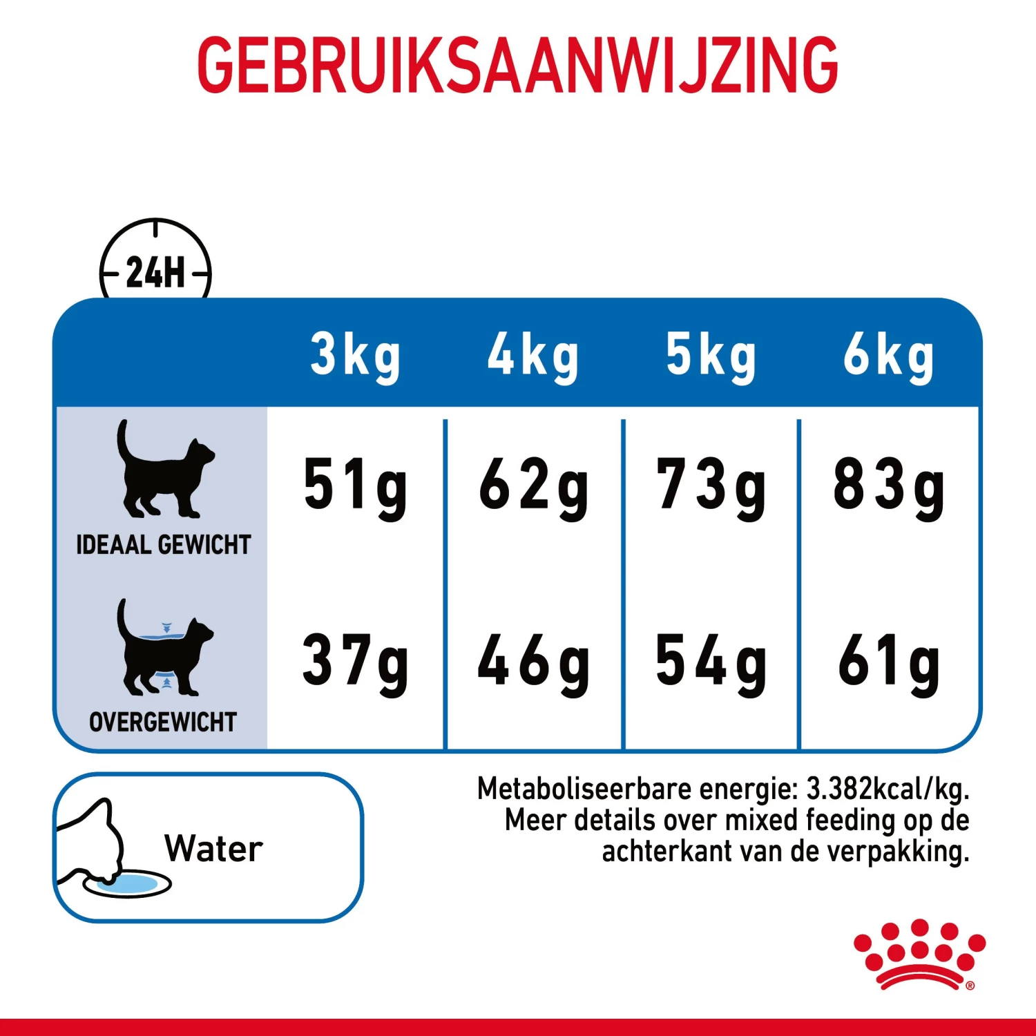 Royal Canin Light Weight Care Kattenvoer 1,5kg - Afbeelding 9