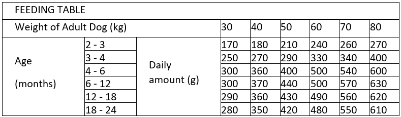 Prospera Plus Maxi Junior - Hondenvoer -15 Kg - Afbeelding 2