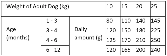 Prospera Plus Medium Junior - Hondenvoer - 15 Kg - Afbeelding 2