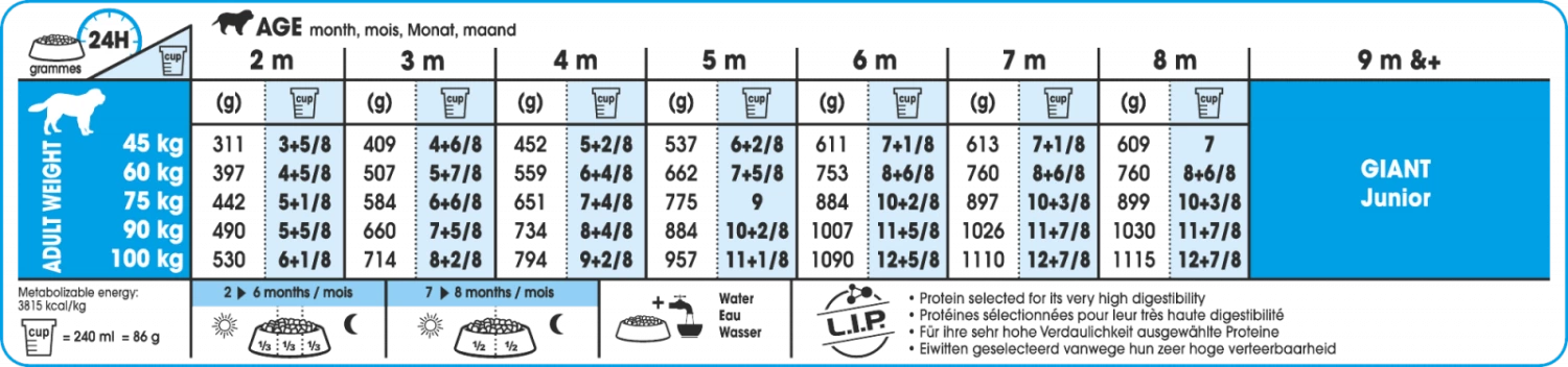 Royal Canin Giant Puppy Startpakket - Afbeelding 5