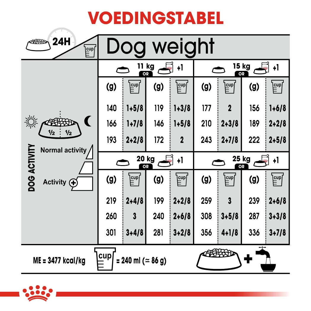 Royal Canin - Sterilised Medium - Hondenvoer - 12 Kg - Afbeelding 2