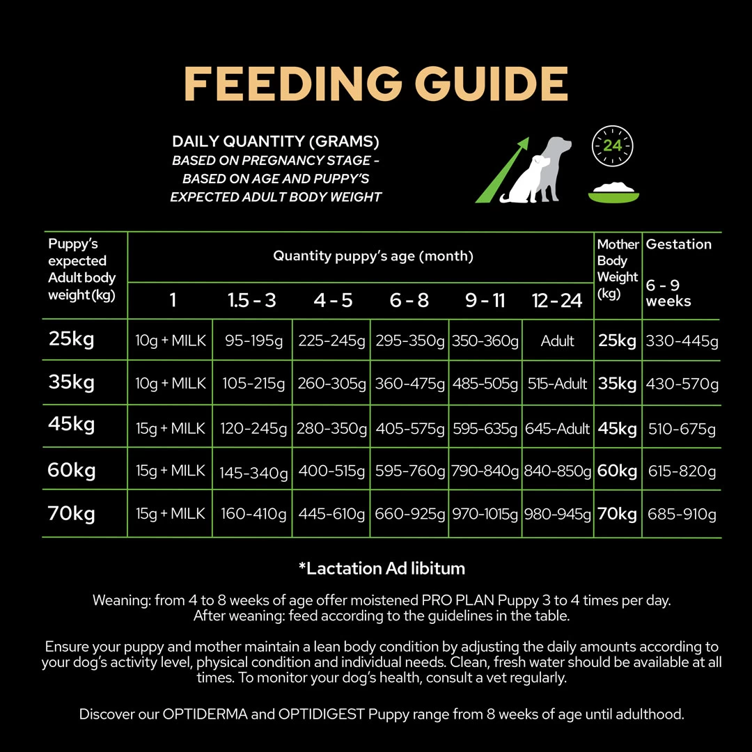 Purina Pro Plan Puppy Large Robust 3Kg - Afbeelding 2